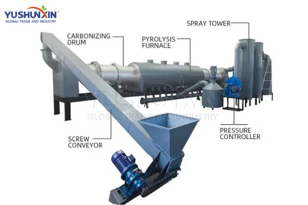 How do regional market conditions affect the cost of a continuous carbonization production line?